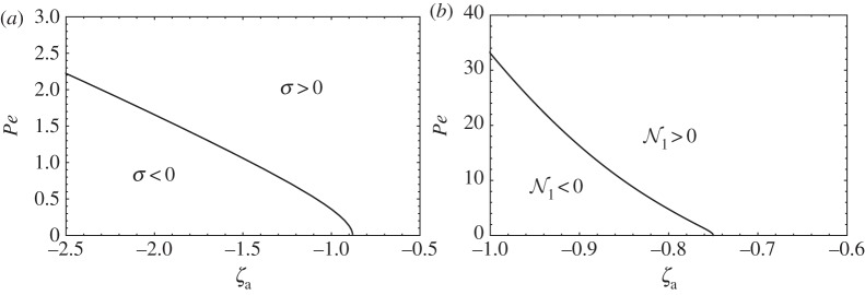 Figure 10.