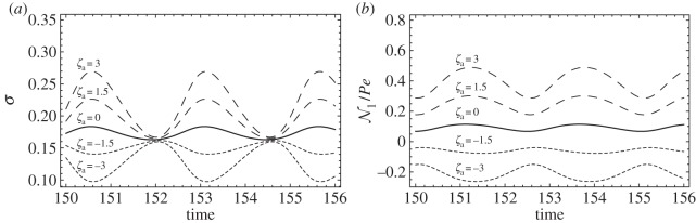 Figure 18.