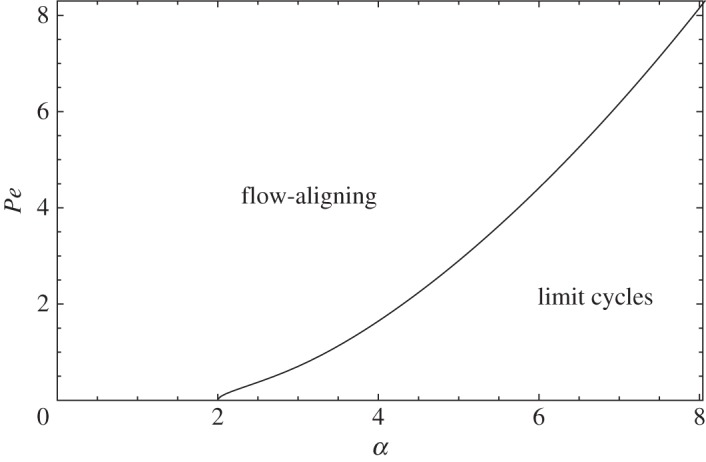 Figure 12.