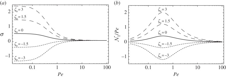 Figure 9.