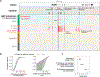 Extended Data Fig. 9.
