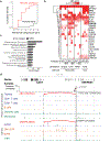 Extended Data Fig. 8.