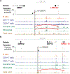 Extended Data Fig. 7.