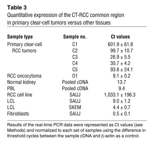 graphic file with name JCI0834409.t3.jpg