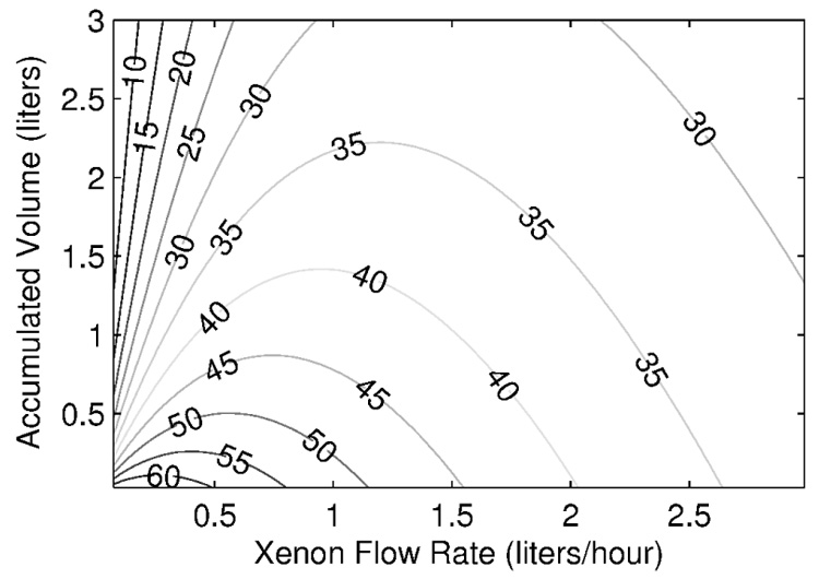 Fig. 8