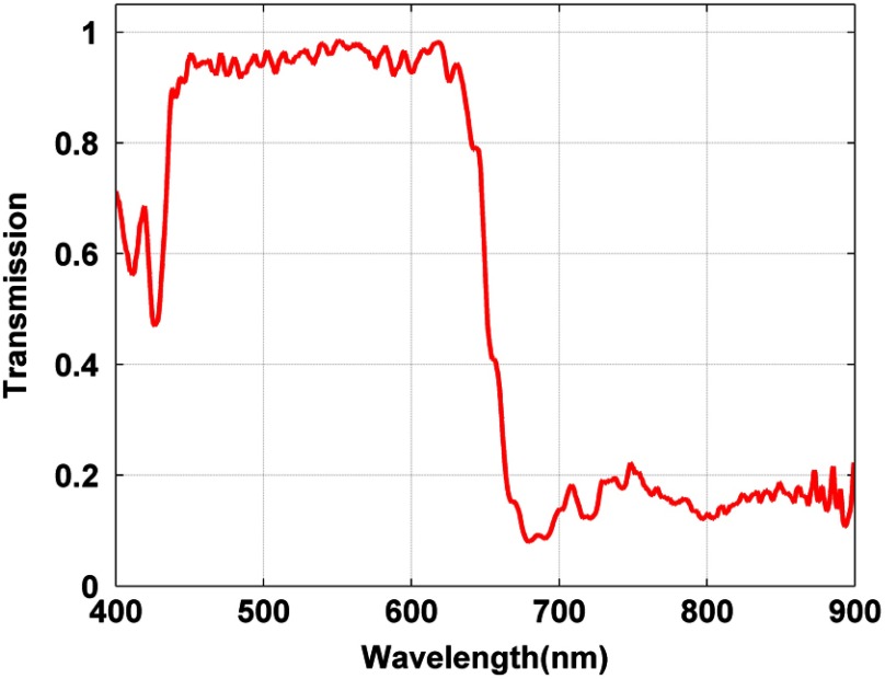 Fig. 1