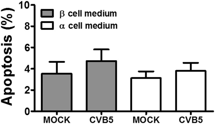 Figure 3—figure supplement 7.