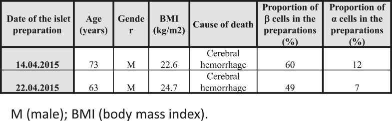 Figure 11—figure supplement 1.