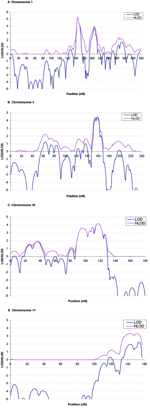 Figure  4. 