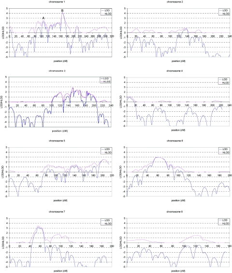 Figure  3. 