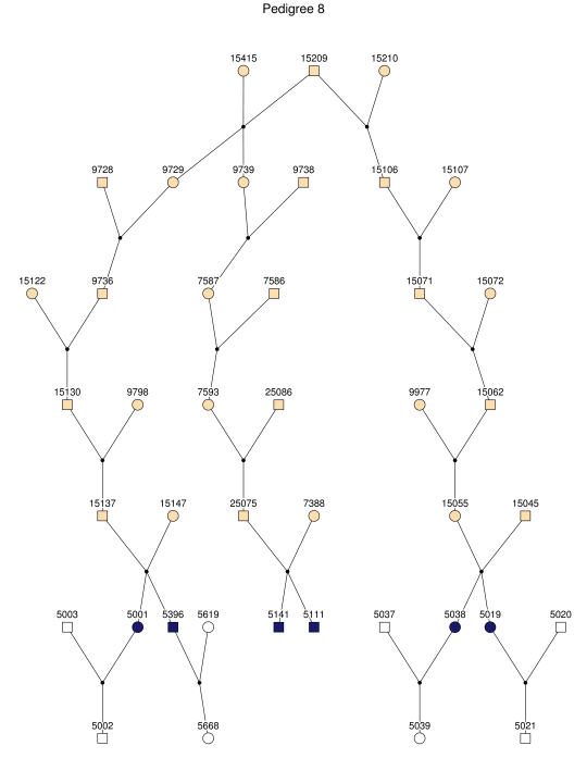 Figure  2. 