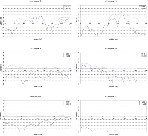 Figure  3. 