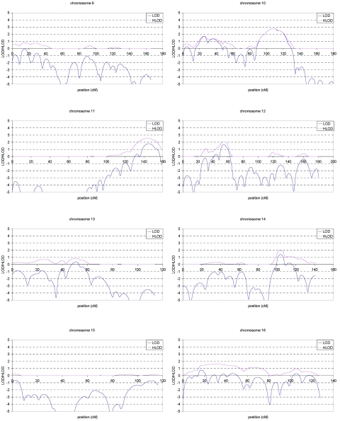 Figure  3. 