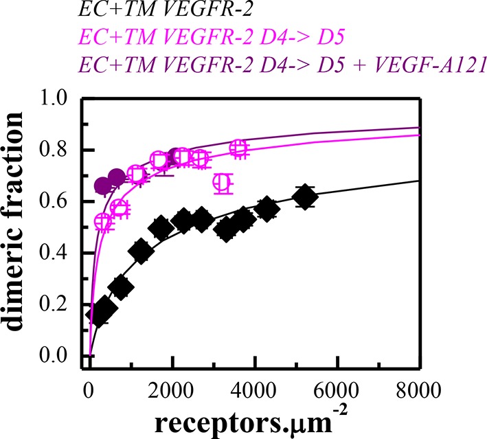 Figure 5—figure supplement 1.