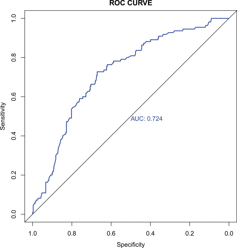 Figure 3.