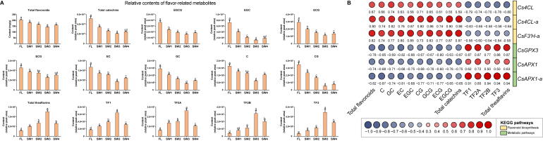 Supplementary Figure S12