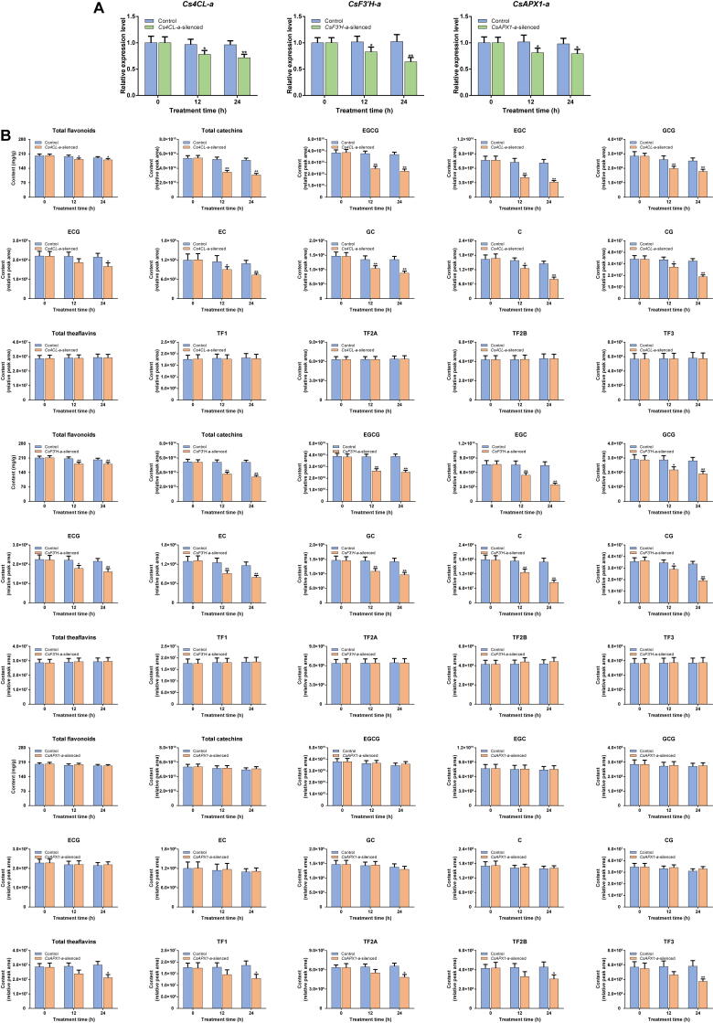 Supplementary Figure S13