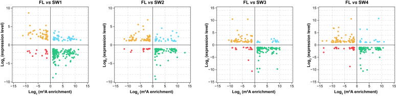 Supplementary Figure S7