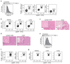 Extended Data Figure 5