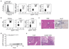 Extended Data Figure 8