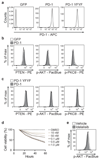 Extended Data Figure 9