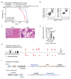 Extended Data Figure 2