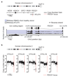 Extended Data Figure 3