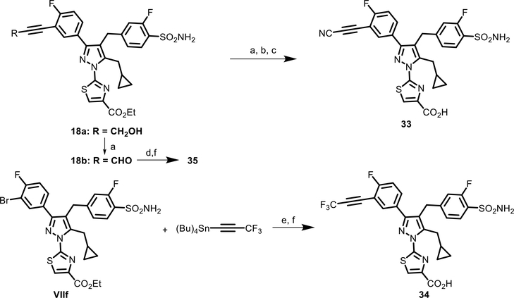 Scheme 3.