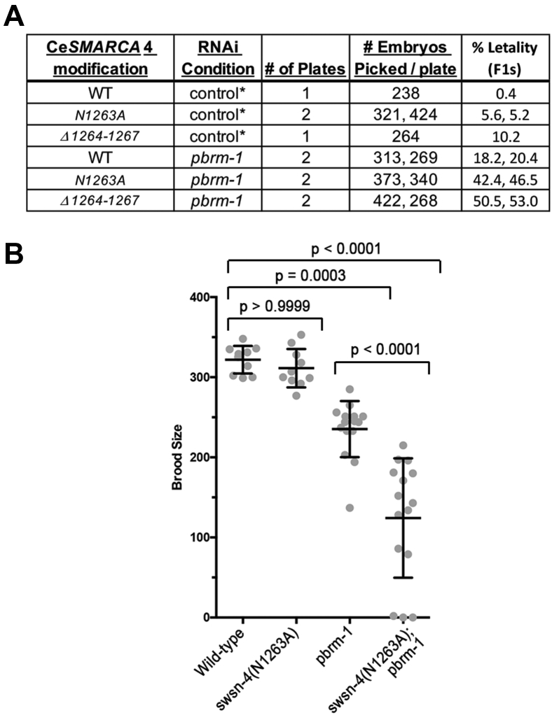 Figure 6