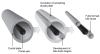 Figure 3)