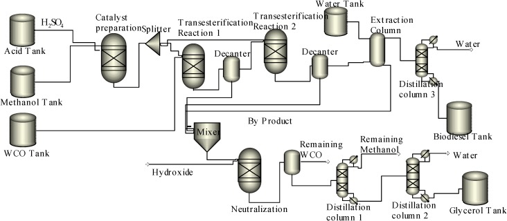 Scheme 2