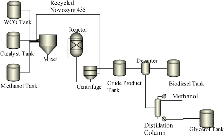 Scheme 3