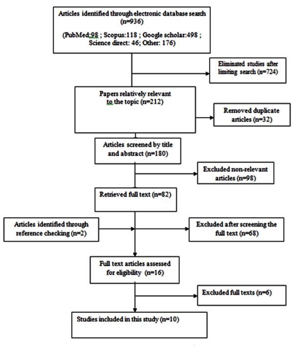 Figure1