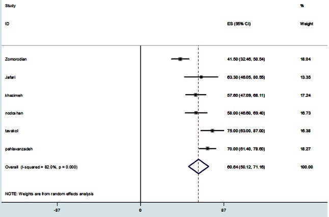 Figure4