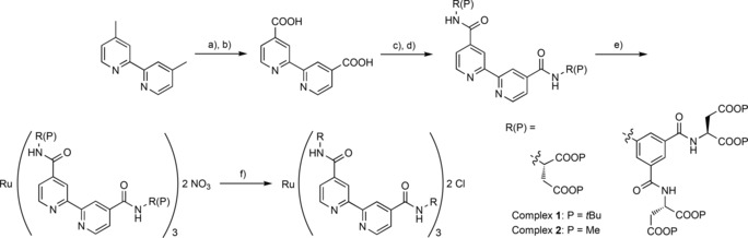 Scheme 1