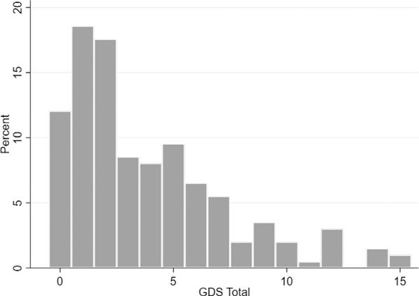 FIGURE 1.