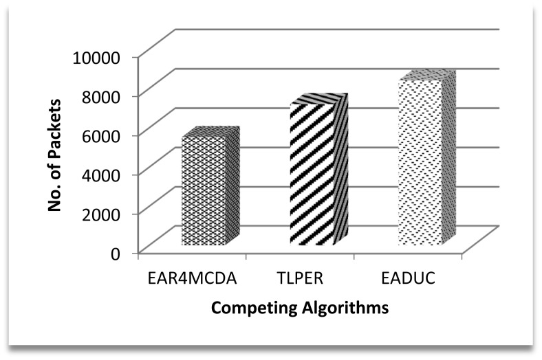 Figure 12.