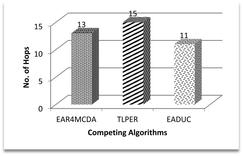 Figure 11.