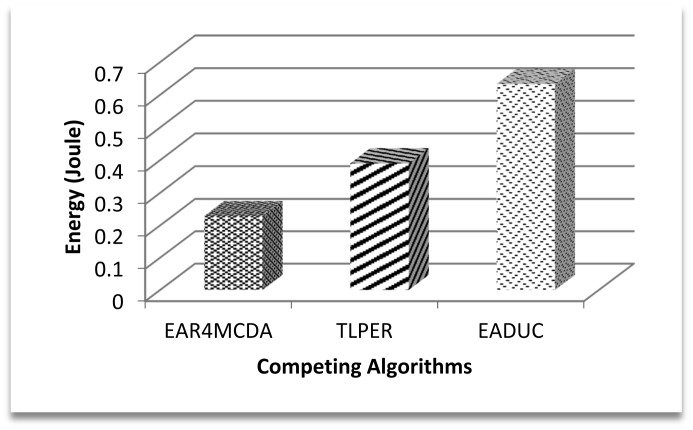 Figure 9.