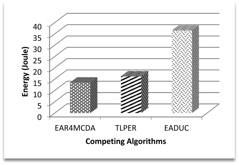 Figure 15.