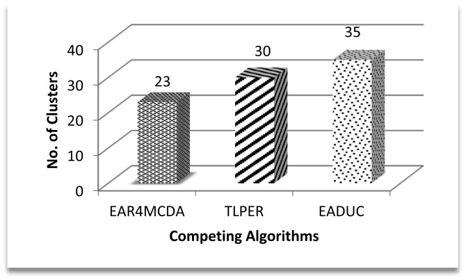 Figure 10.