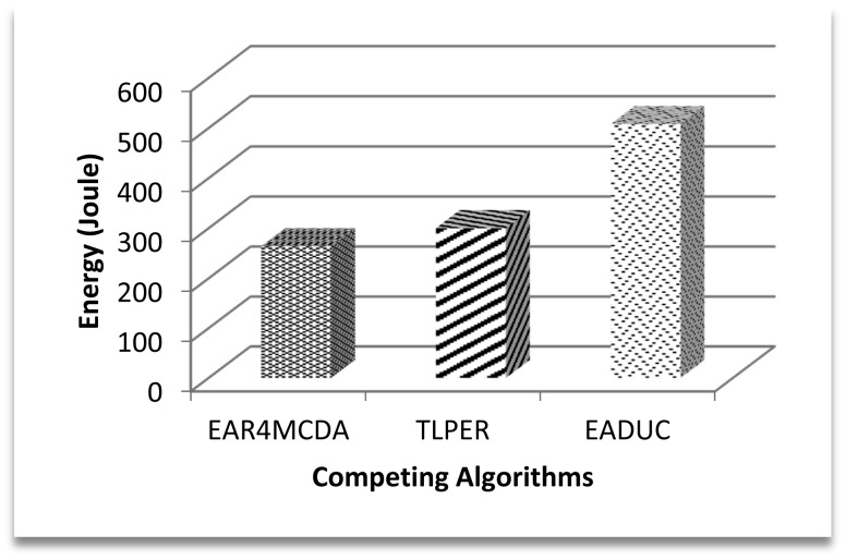 Figure 14.