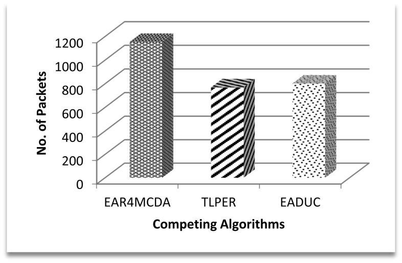 Figure 13.