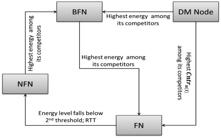 Figure 3.