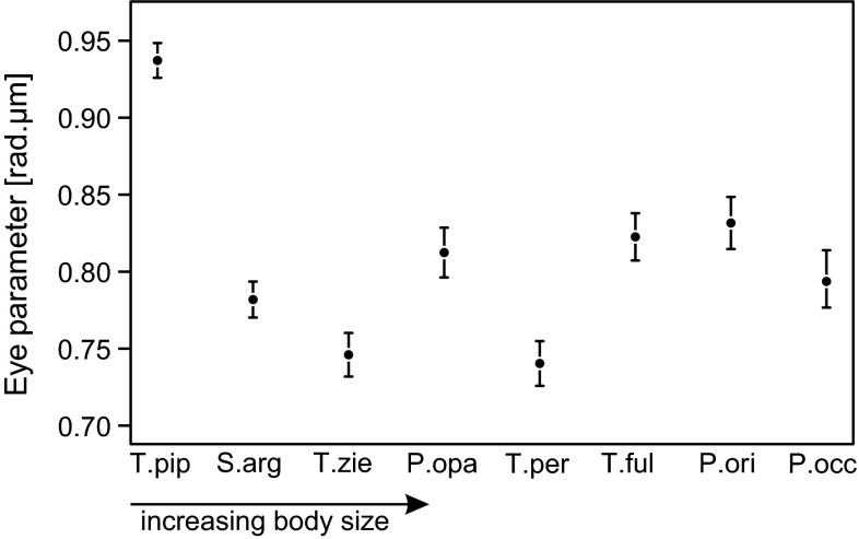 Fig. 4