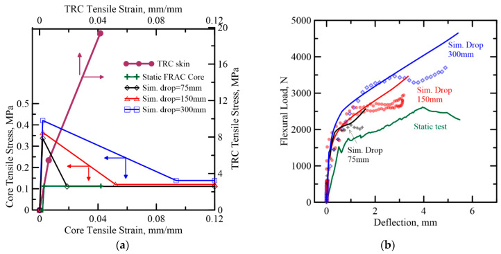 Figure 21