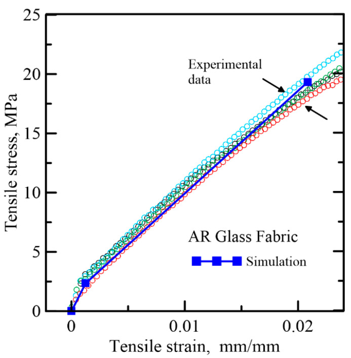 Figure 16