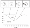 Fig. (12)