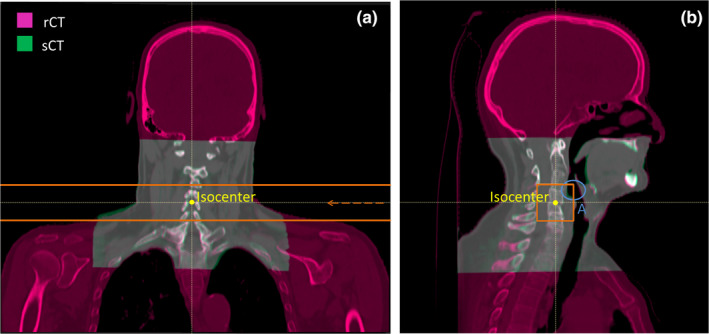 FIGURE 3