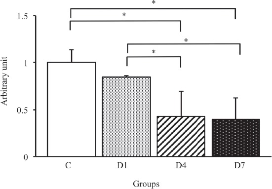 Figure 5